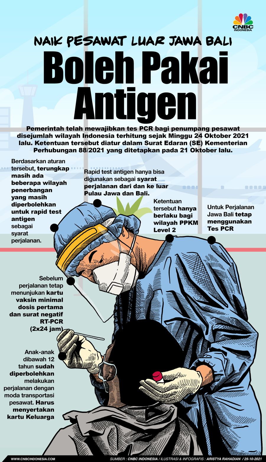 Infografis/ Naik Pesawat Luar Jawa Bali, Boleh Pakai Antigen/Aristya Rahadian Infografis/ Naik Pesawat Luar Jawa Bali, Boleh Pakai Antigen/Aristya Rahadian