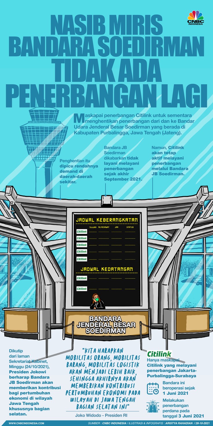 Infografis/ Nasib Miris Bandara Soedirman, tidak ada Penerbangan Lagi/ Aristya Rahadian Infografis/ Nasib Miris Bandara Soedirman, tidak ada Penerbangan Lagi/ Aristya Rahadian