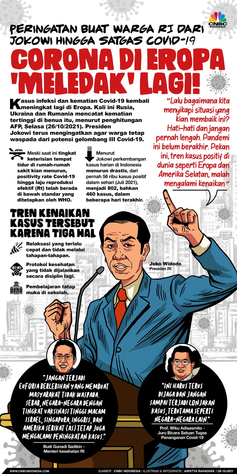 Infografis/Peringatan buat warga RI dari Jokowi hingga satgas covid-19, Corona di Eropa ‘Meledak’ Lagi!/Aristya Rahadian