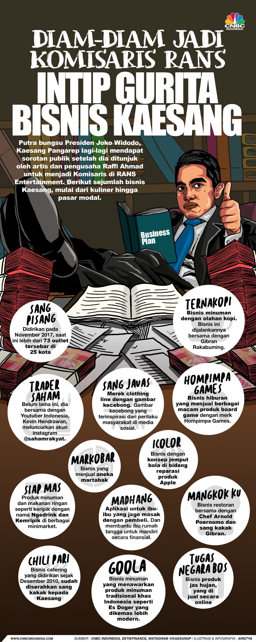 Infografis/Diam-diam Jadi Komisaris RANS, Intip Gurita Bisnis Kaesang/Aristya Rahadian