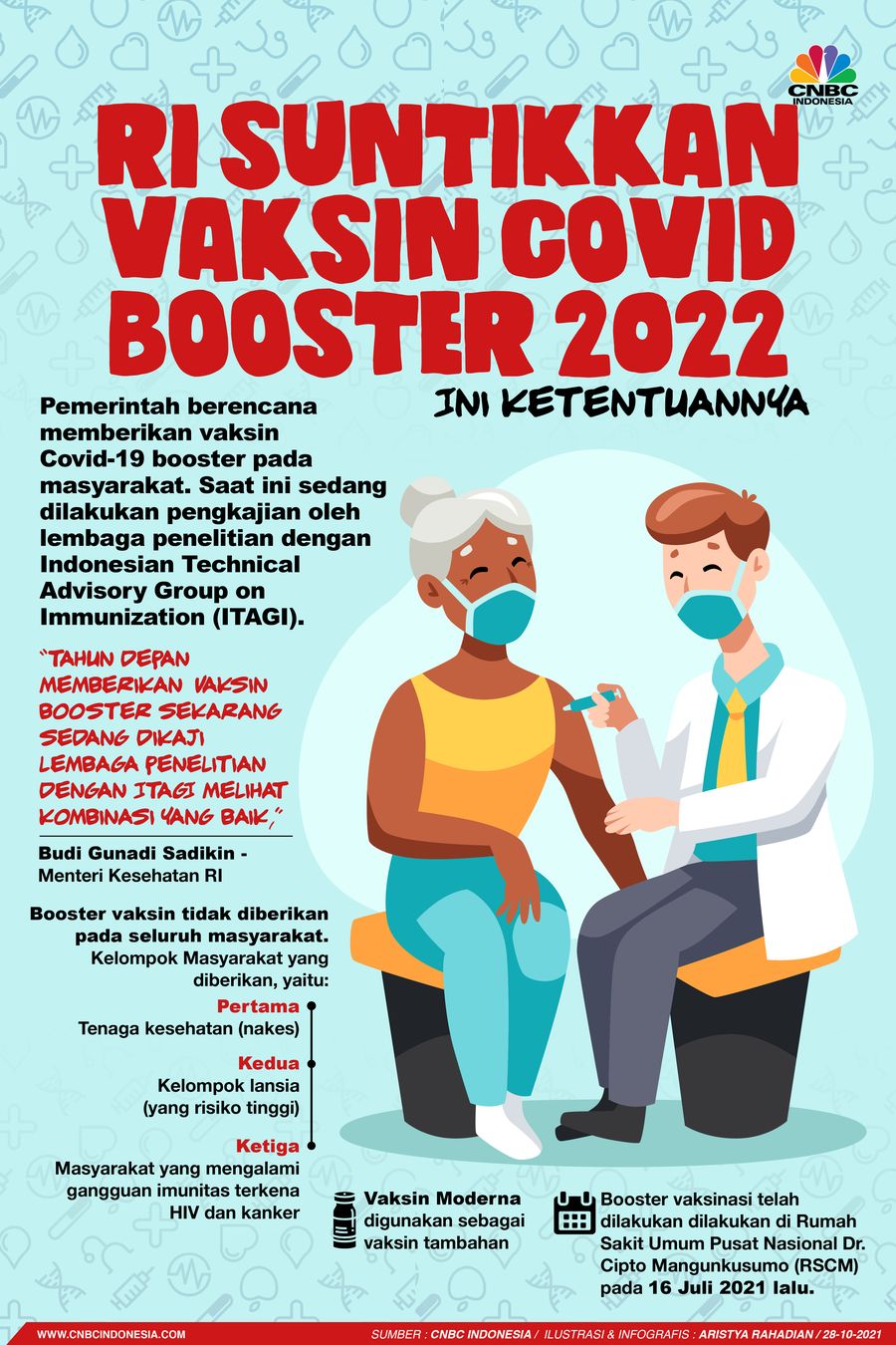 Infografis/RI Suntikkan Vaksin Covid Booster 2022, Ini Ketenruannya/Aristya Rahadian Infografis/RI Suntikkan Vaksin Covid Booster 2022, Ini Ketenruannya/Aristya Rahadian