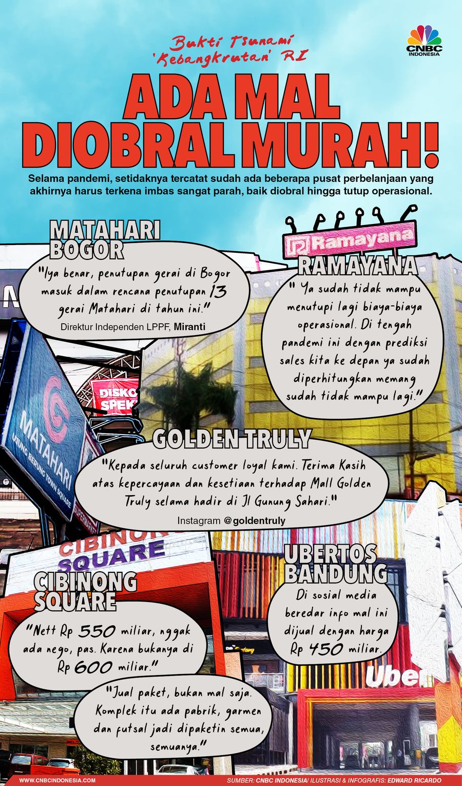 INFOGRAFIS, Bukti Tsunami ‘Kebangkrutan’ RI, Ada Mal Diobral Murah! INFOGRAFIS, Bukti Tsunami ‘Kebangkrutan’ RI, Ada Mal Diobral Murah!
