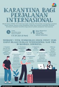 RI Tak Kendor, Wajibkan Karantina Perjalanan Internasional!