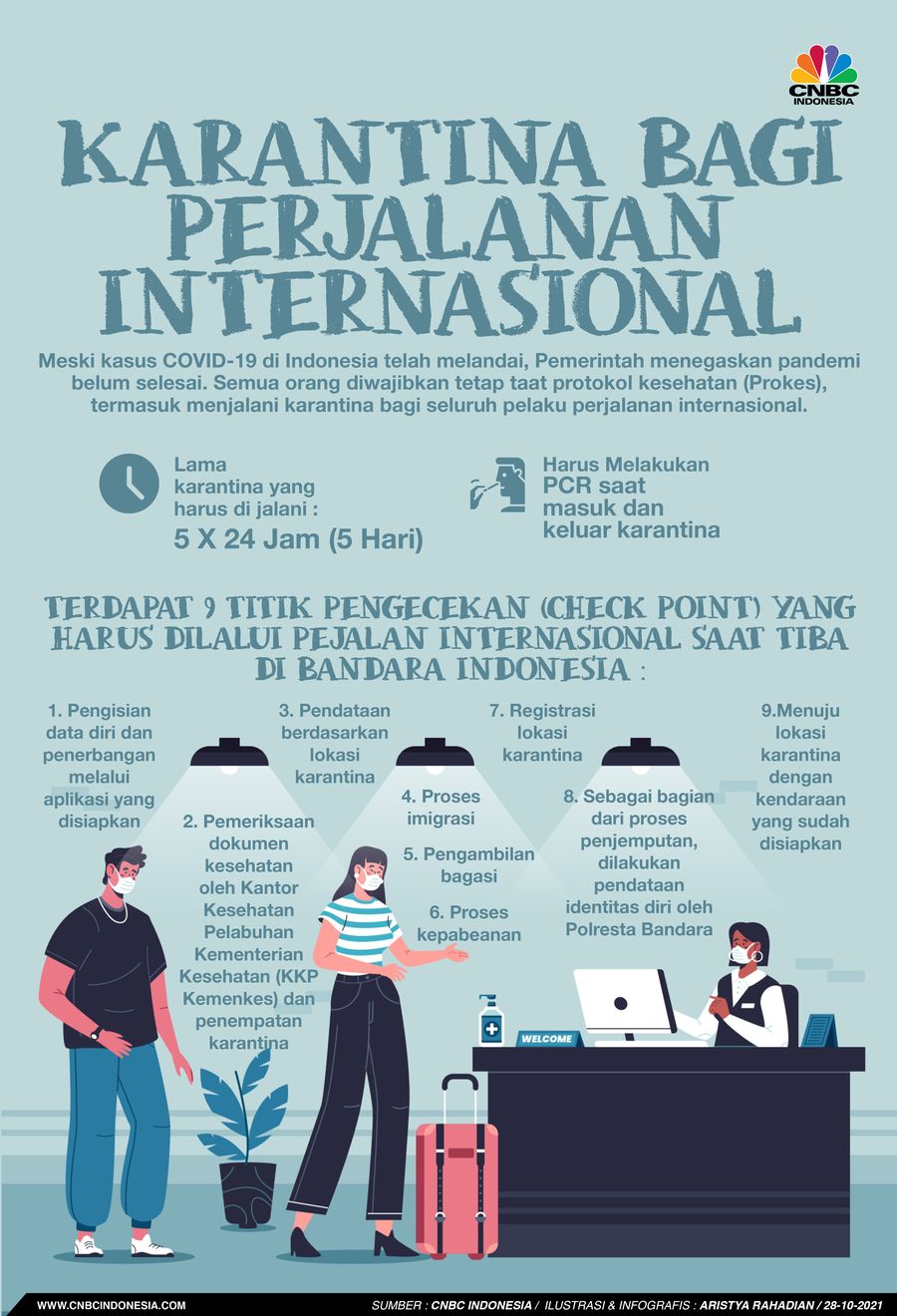 Infografis/ Karantina Bagi Perjalanan Internasional/Aristya Rahadian