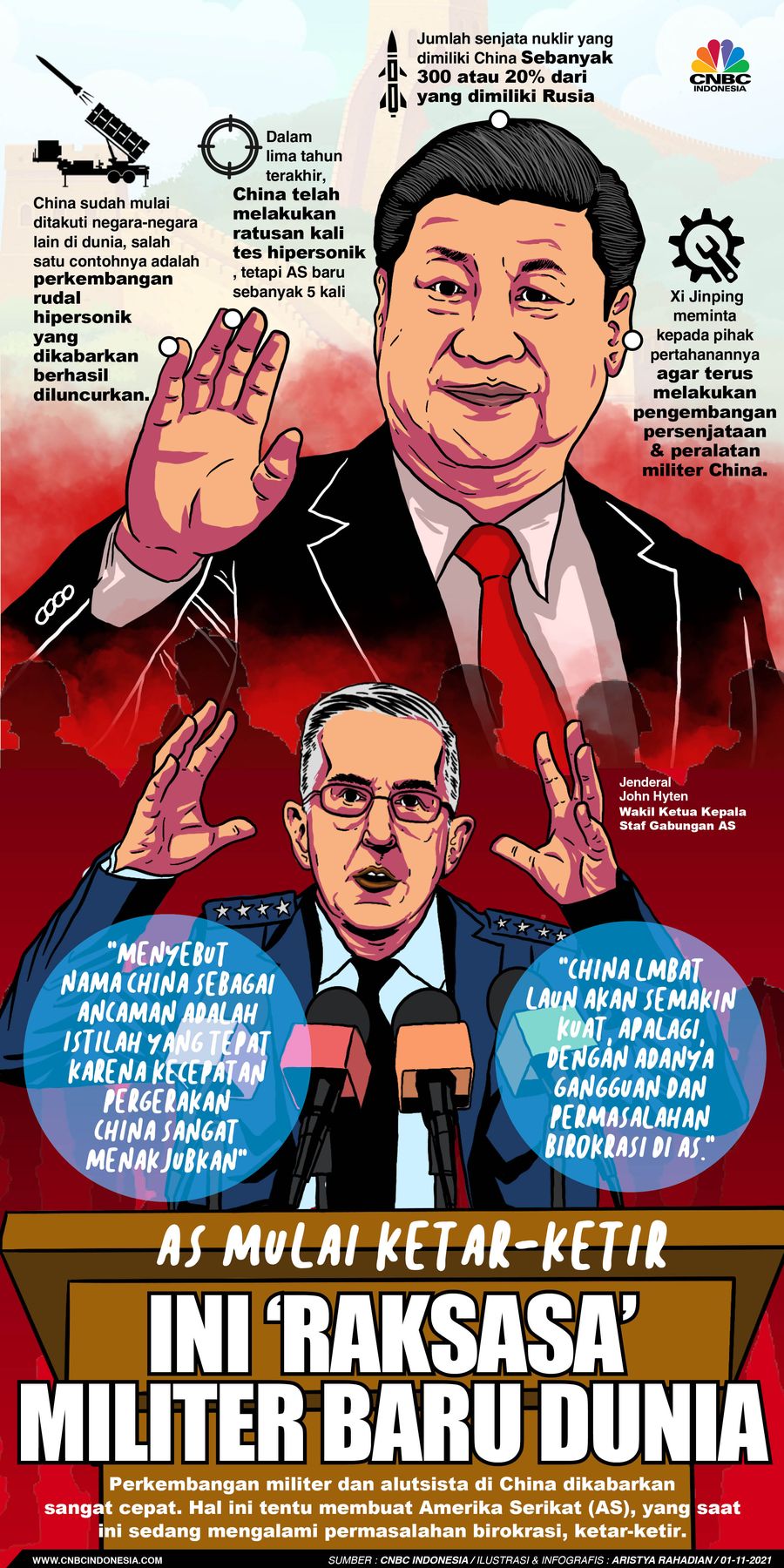 Infografis/ AS mulai Ketar - ketir, Ini ‘Raksasa’ Militer Baru Dunia /Aristya Rahadian