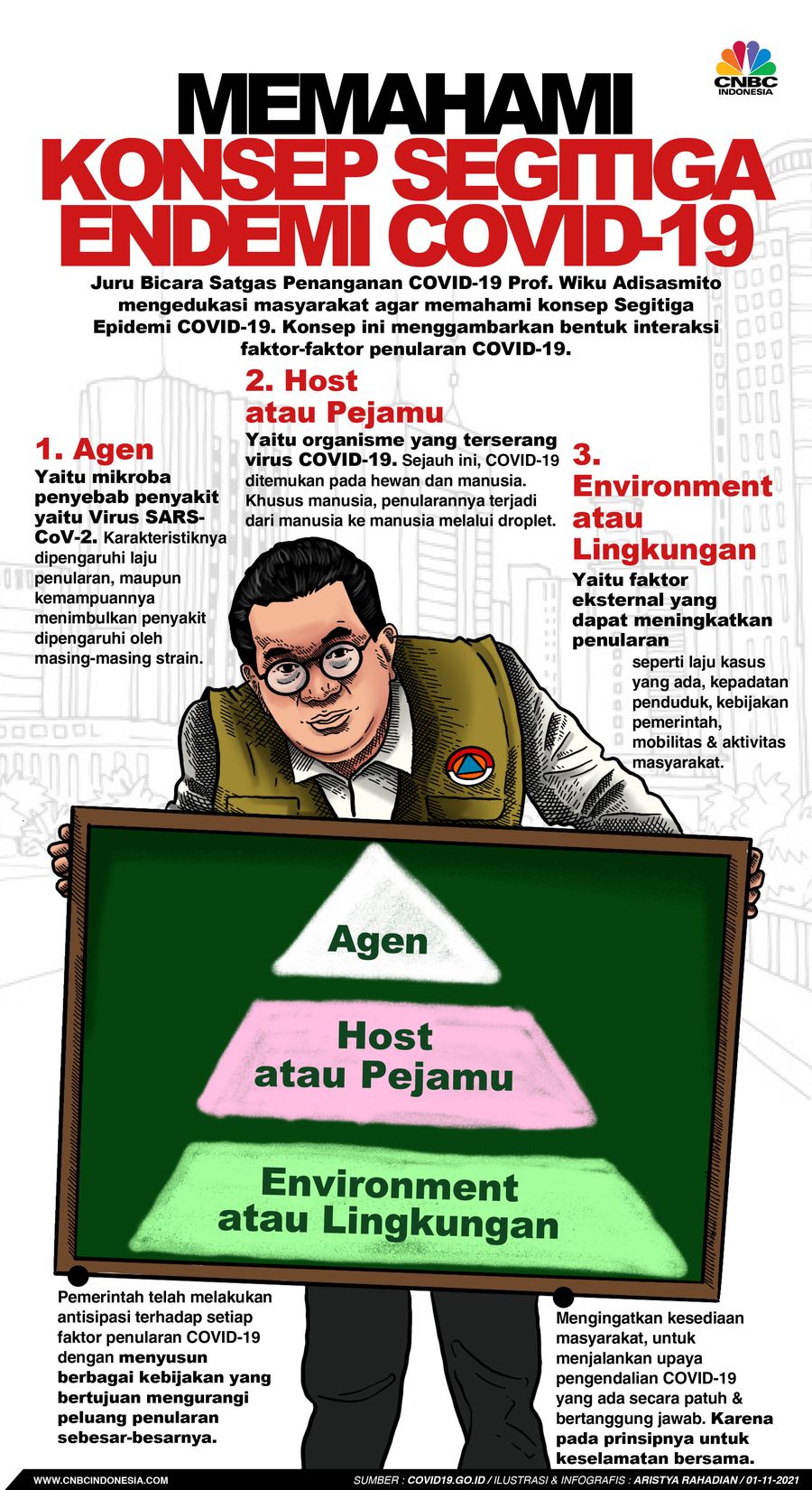 Infografis/Memahami Konsep Segitiga Endemi COVID-19/Aristya Rahadian