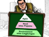 Ada Segitiga Endemi Covid-19, Begini Penjelasannya