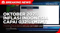 Oktober 2021, Inflasi RI Capai 0,12% (mtm) atau 1,66% (yoy)