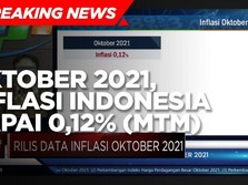 Oktober 2021, Inflasi RI Capai 0,12% (mtm) atau 1,66% (yoy)