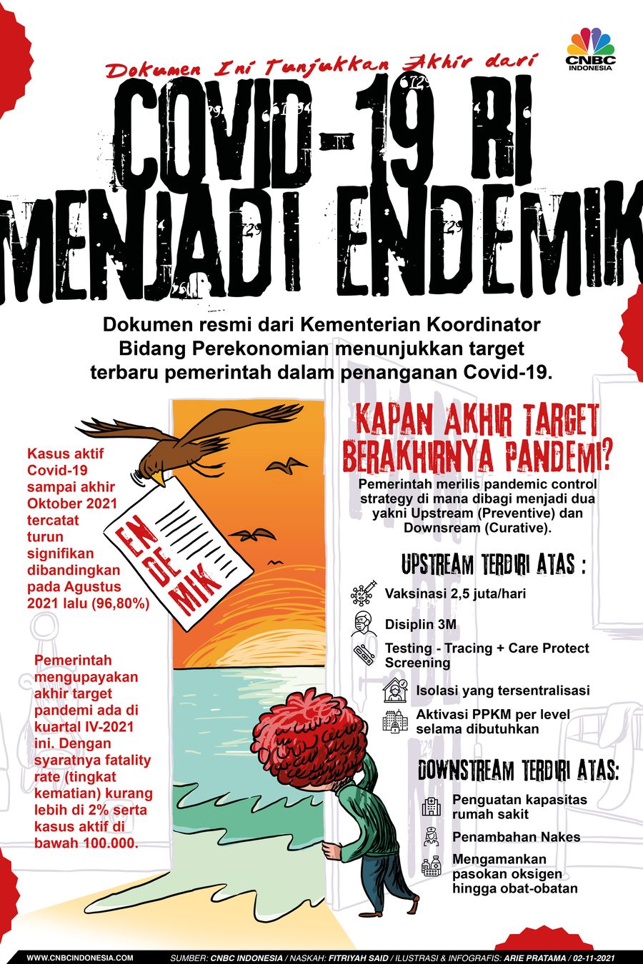 Infografis: Dokumen Ini Tunjukkan Akhir dari Covid-19 RI Menjadi Endemik