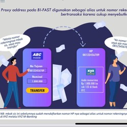 Daftar Terbaru Bank dengan Biaya Transfer Murah 2023