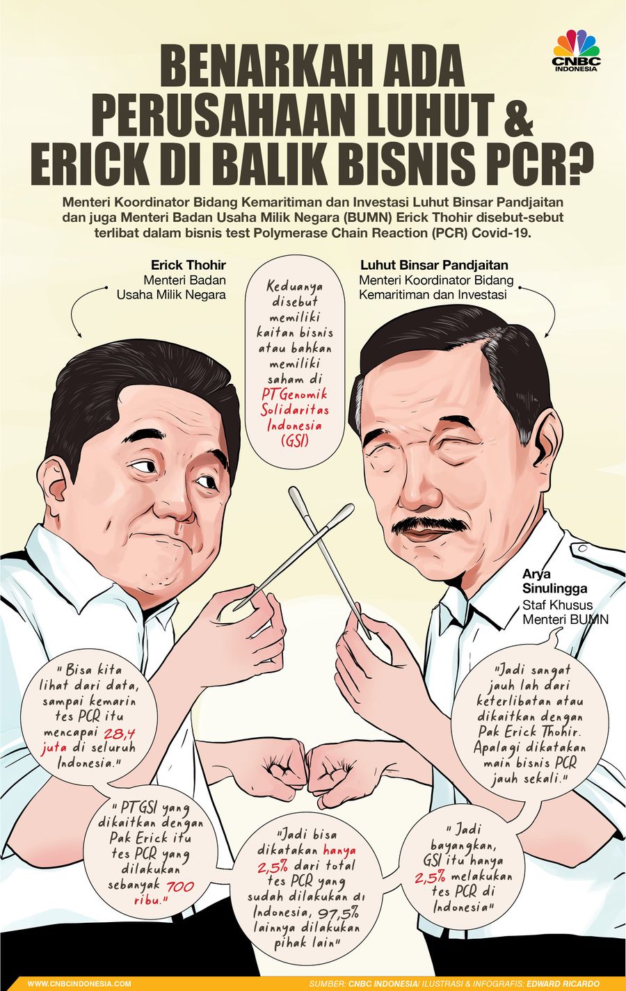 INFOGRAFIS, Benarkah Ada Perusahaan Luhut & Erick di Balik Bisnis PCR?