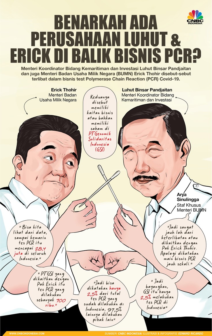 INFOGRAFIS, Benarkah Ada Perusahaan Luhut & Erick di Balik Bisnis PCR? INFOGRAFIS, Benarkah Ada Perusahaan Luhut & Erick di Balik Bisnis PCR?
