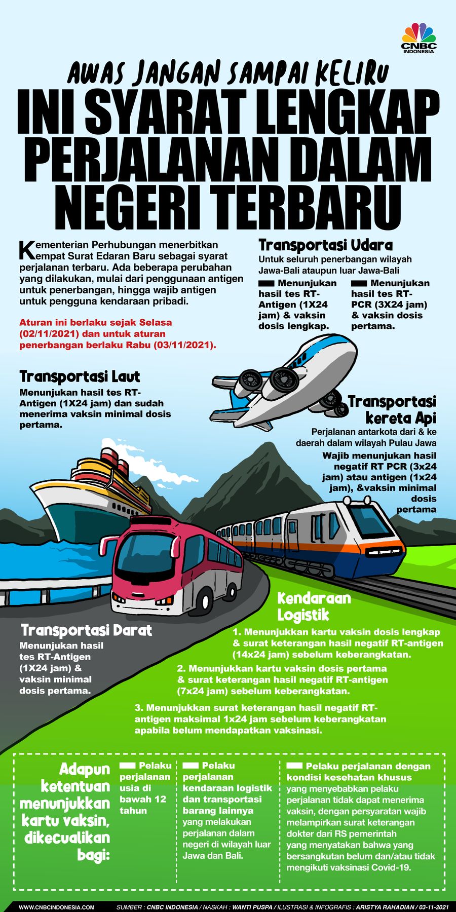 Infografis/Awas Jangan Sampai Keliru, ini Syarat Lengkap Perjalanan Dalam Negeri Terbaru/Aristya Rahadian