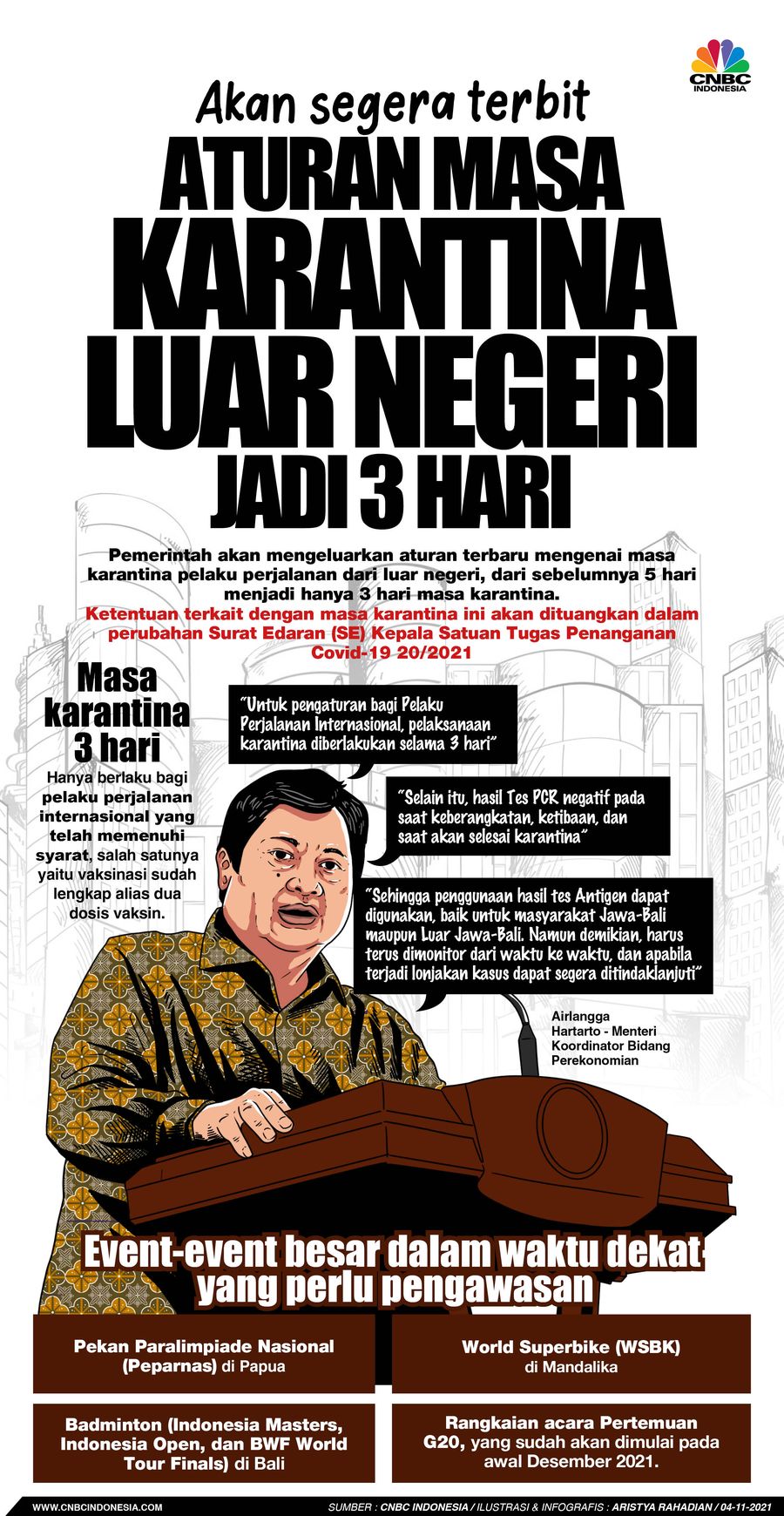 Infografis/ Akan segera terbit aturan masa karantina luar negeri jadi 3 hari/Aristya Ra