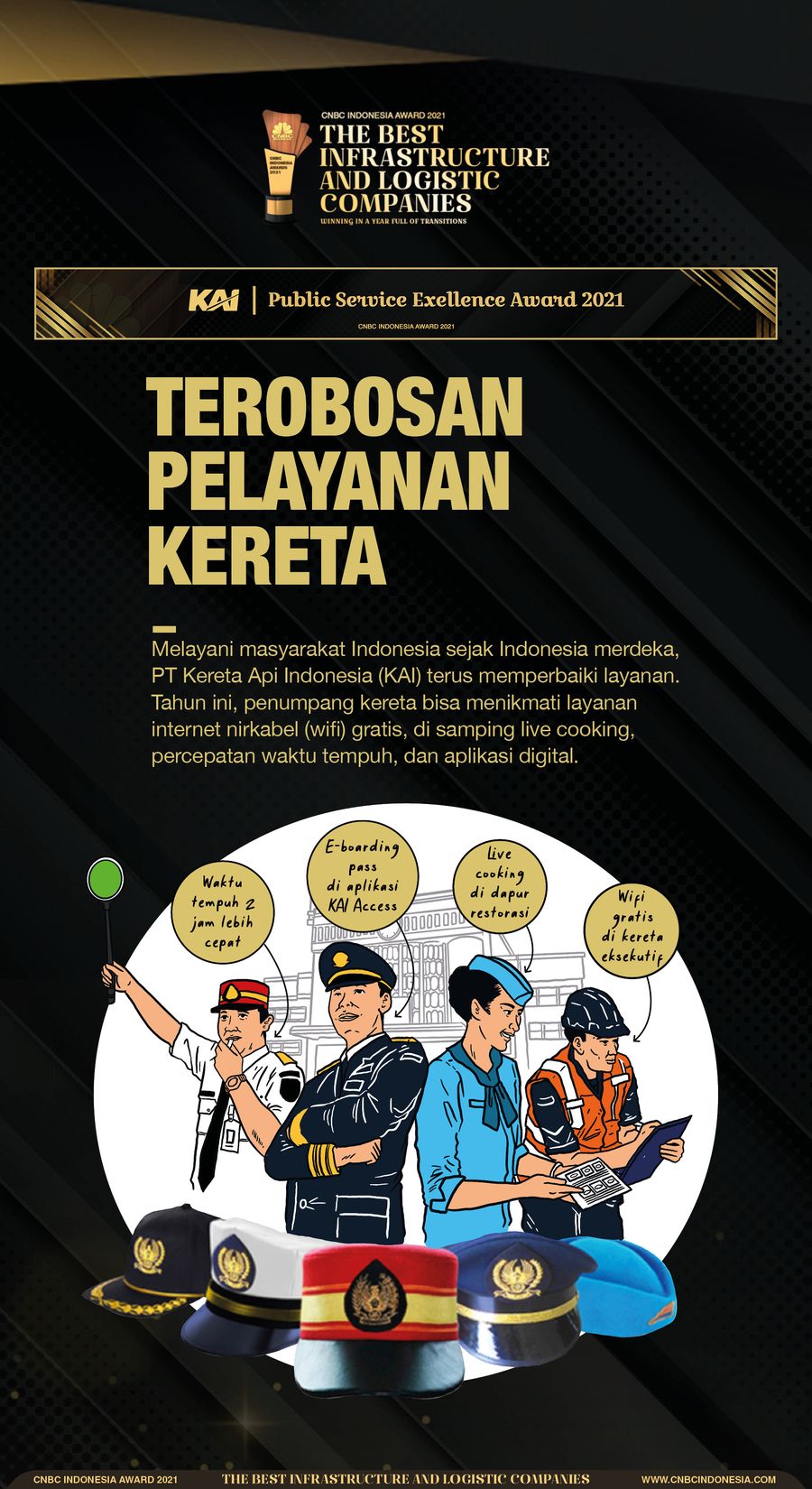 INFOGRAFIS CNBC Indonesia Awards 2021, Terobosan Pelayanan Kereta