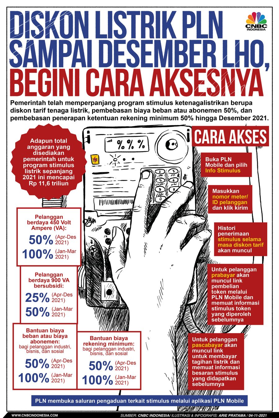 Infografis: Diskon Listrik PLN Sampai Desember lho, Begini Cara Aksesnya