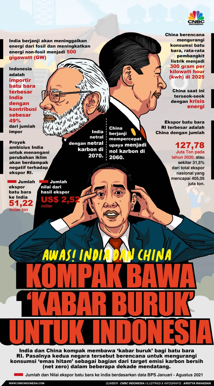 Infografis/Awas China dan India, Kompak Bawa  ‘Kabar Buruk’ Untuk  Indonesia/Aristya Rahadian