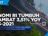 Ekonomi RI Tumbuh Melambat 3,51% (yoy) di Q3-2021