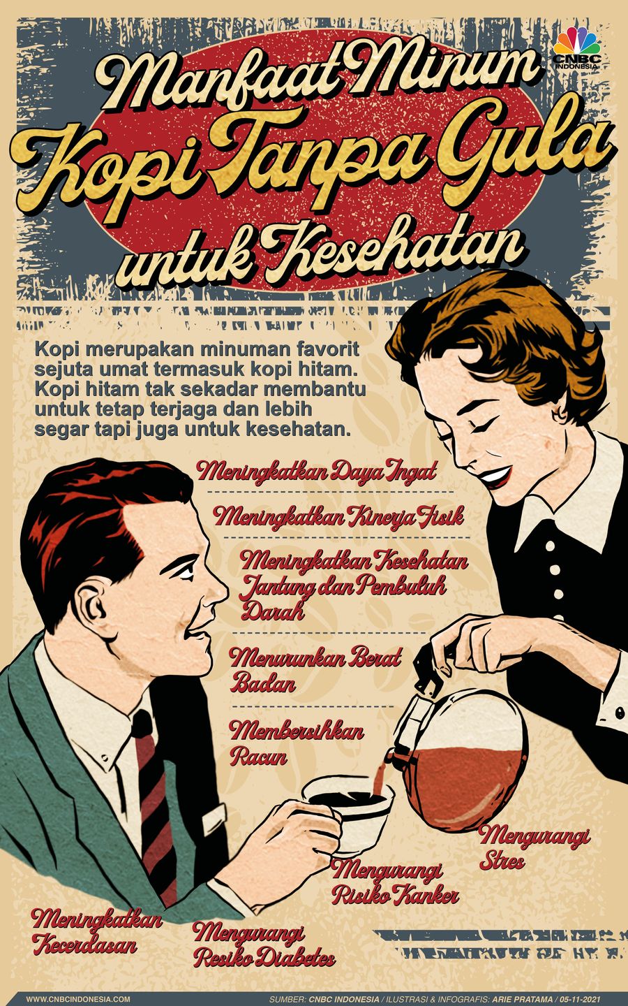 Infografis: Manfaat Minum Kopi Tanpa Gula untuk Kesehatan