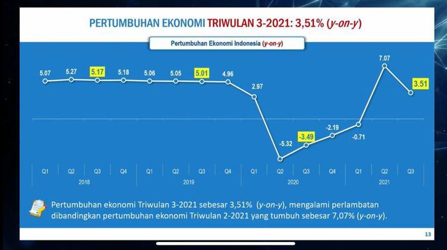 Rilis BPS (Tangkapan Layar Youtube BPS Statistics)