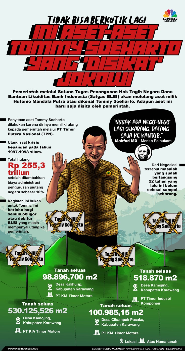 Infografis/Tidak Bisa berkutik lagi, Ini Aset-Aset Tommy Soeharto yang 'Disita' Jokowi/Aristya Rahadian