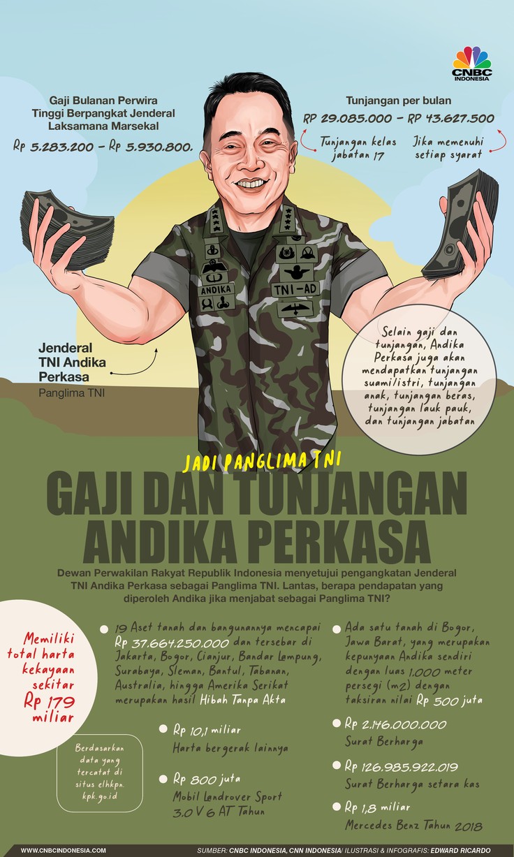 INFOGRAFIS, Jadi Panglima TNI, Segini Gaji & Tunjangan Andika Perkasa INFOGRAFIS, Jadi Panglima TNI, Segini Gaji & Tunjangan Andika Perkasa