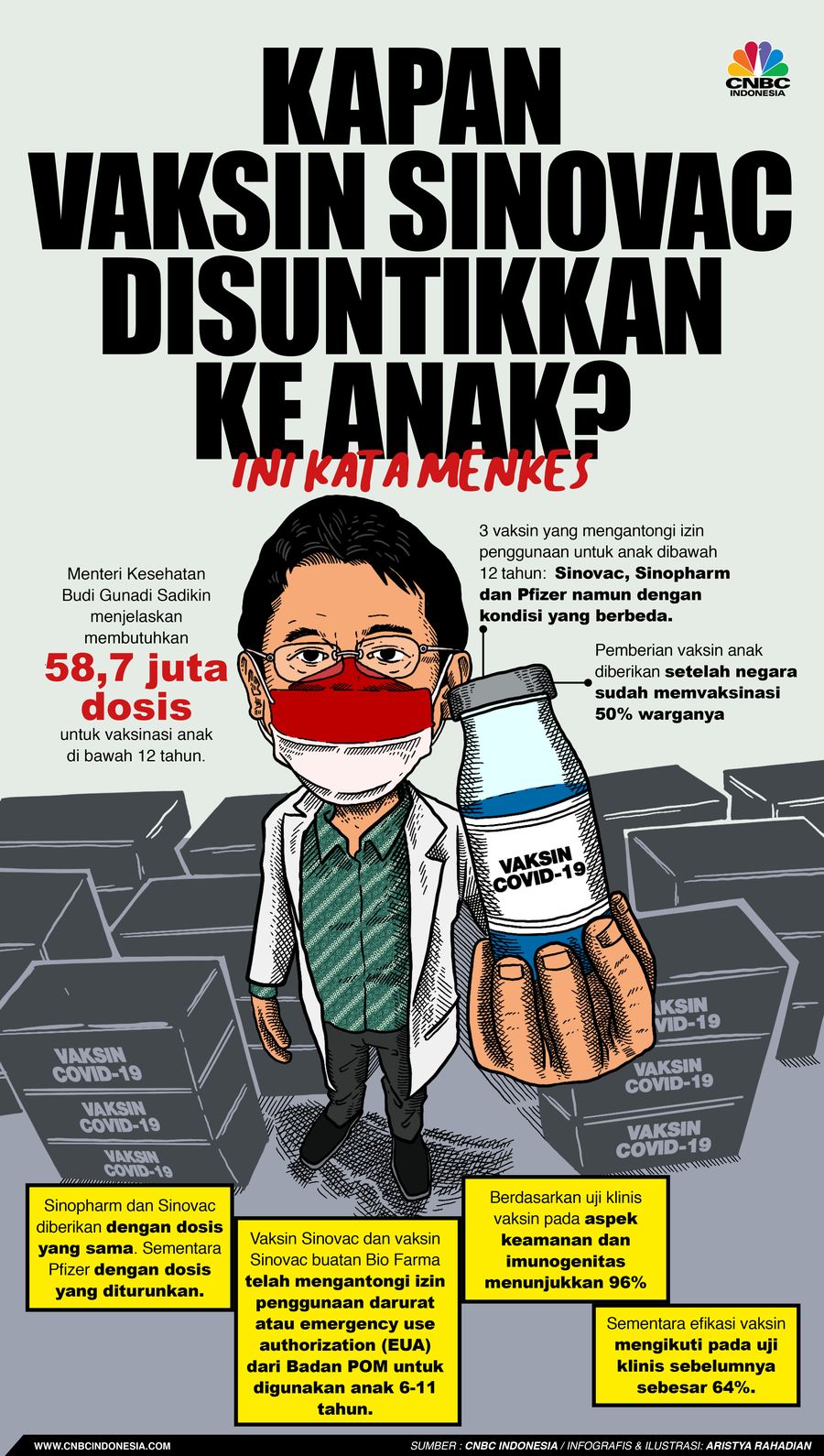 Infografis/Kapan Vaksin Sinovac Disuntikkan ke Anak?/Aristya Rahadian