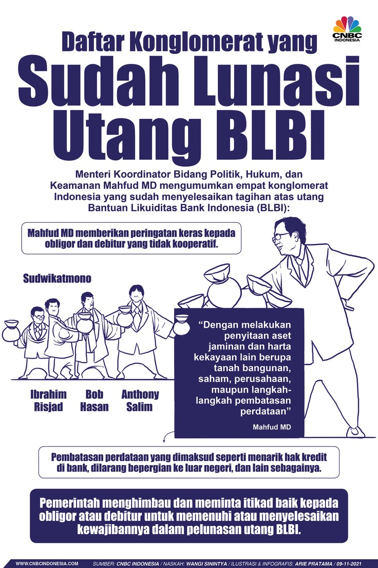 Infografis: Daftar Konglomerat yang Sudah Lunasi Utang BLBI Infografis: Daftar Konglomerat yang Sudah Lunasi Utang BLBI