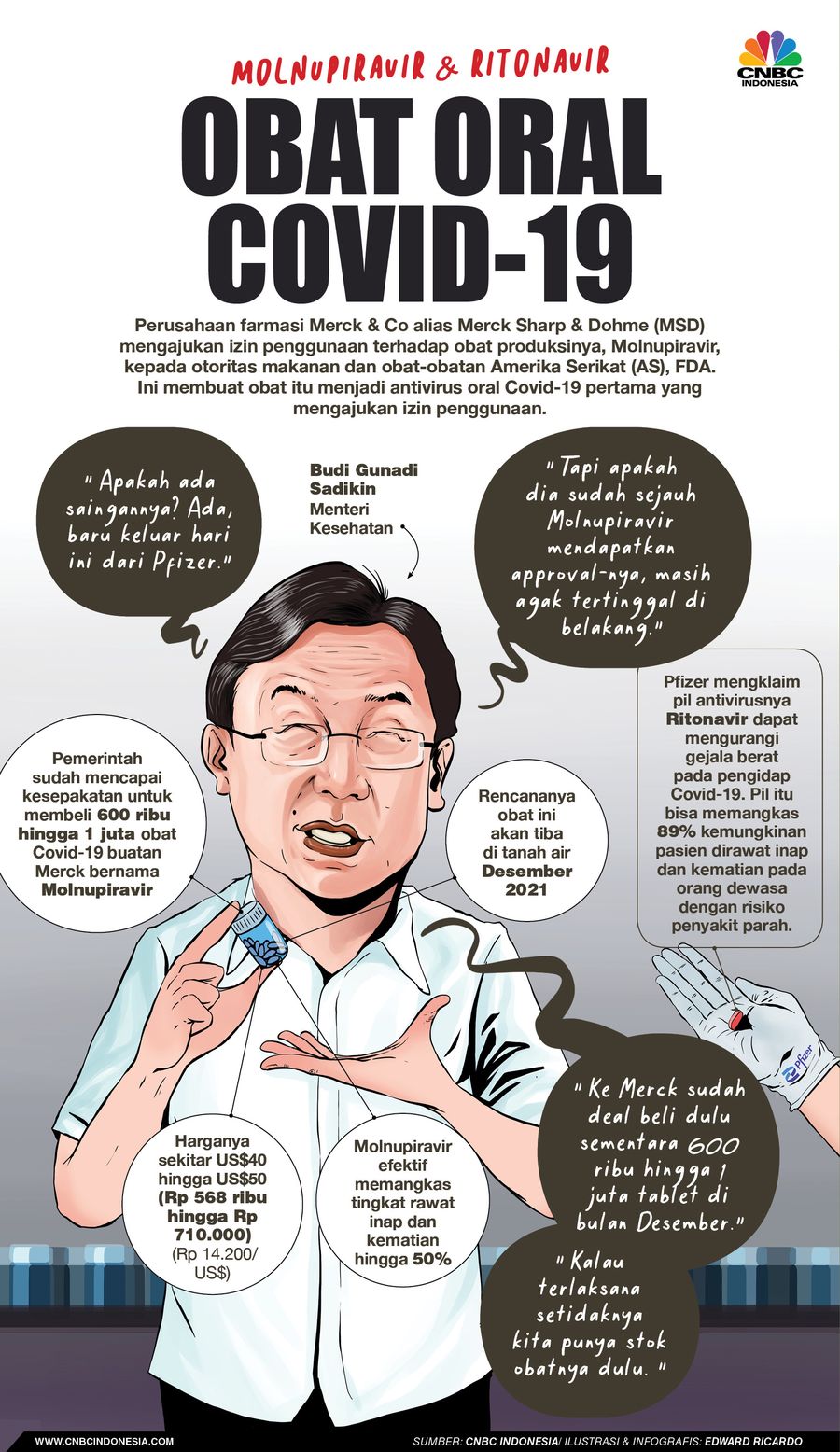INFOGRAFIS, Ini Dia Obat Minum Covid-19 buatan Pfizer dan Merck