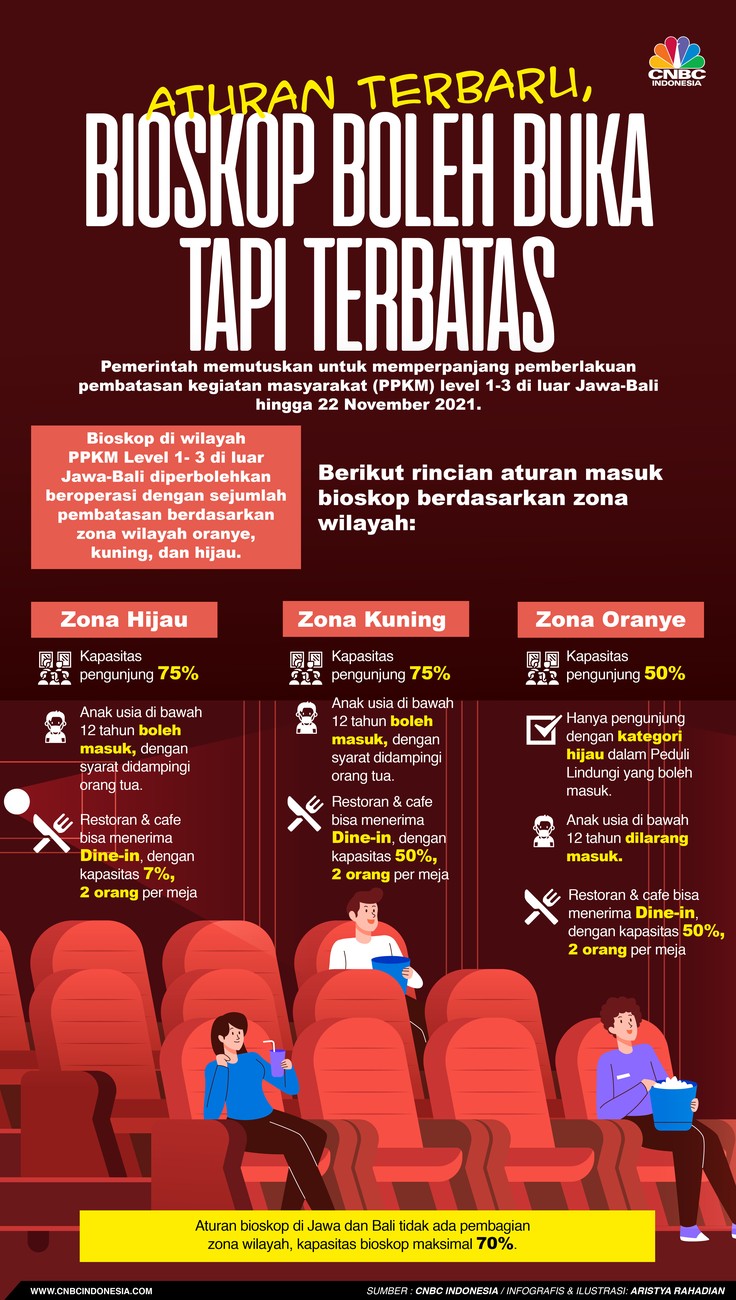 Infografis/Aturan Terbaru, Bioskop Boleh Buka Tapi Terbatas/Aristya Rahadian Infografis/Aturan Terbaru, Bioskop Boleh Buka Tapi Terbatas/Aristya Rahadian