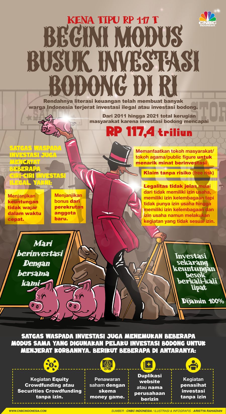 Infografis/Kena Tipu Rp 117 T, Begini Modus Busuk Investasi Bodong di RI/Aristya Rahadian