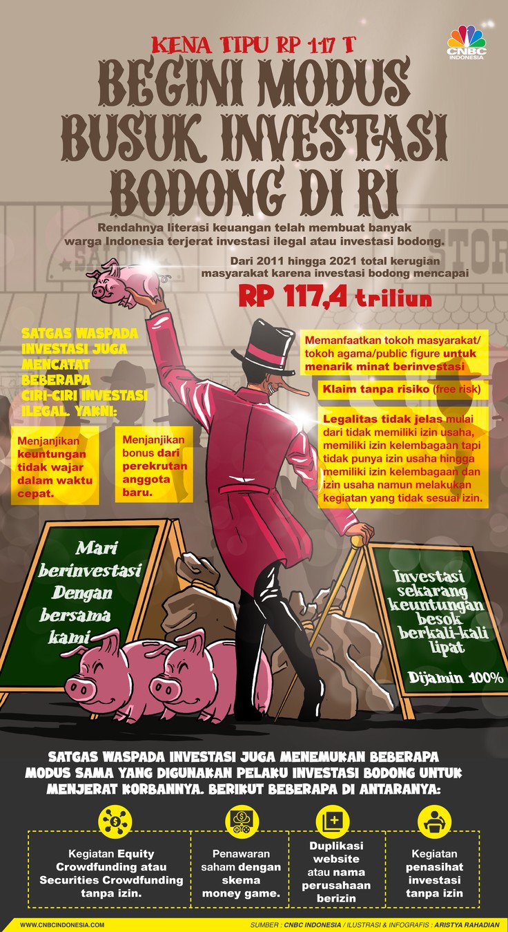 Infografis/Kena Tipu Rp 117 T, Begini Modus Busuk Investasi Bodong di RI/Aristya Rahadian Infografis/Kena Tipu Rp 117 T, Begini Modus Busuk Investasi Bodong di RI/Aristya Rahadian
