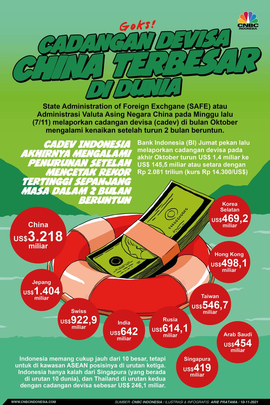 Infografis: Goks! Cadangan Devisa China Terbesar di Dunia