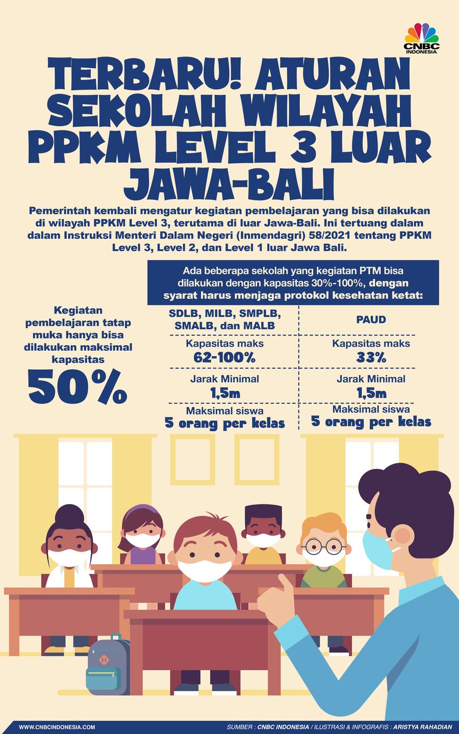 Infografis/Terbaru! Aturan Sekolah Wilayah PPKM Level 3 Luar Jawa-Bali/Aristya Rahadian