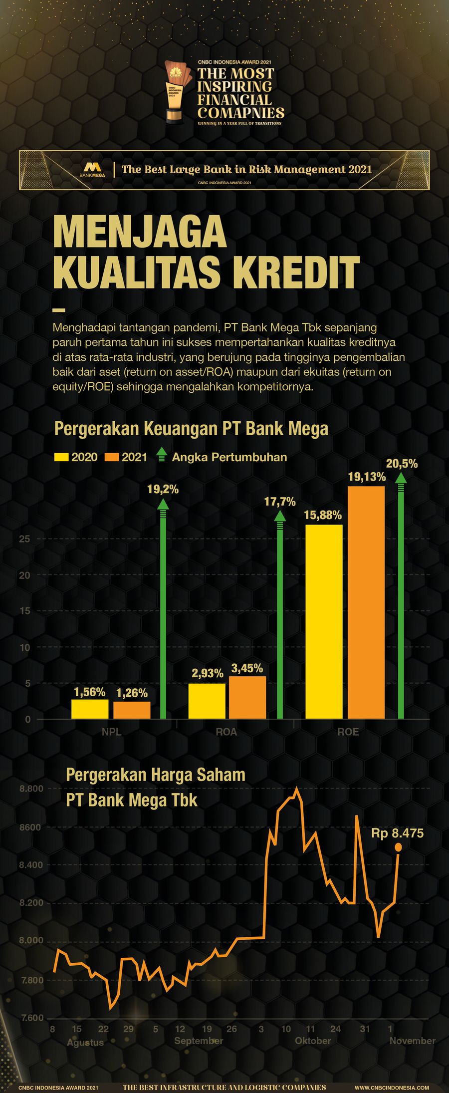 INFOGRAFIS CNBC Indonesia Awards 2021, The Best Large Bank in Risk Management 2021