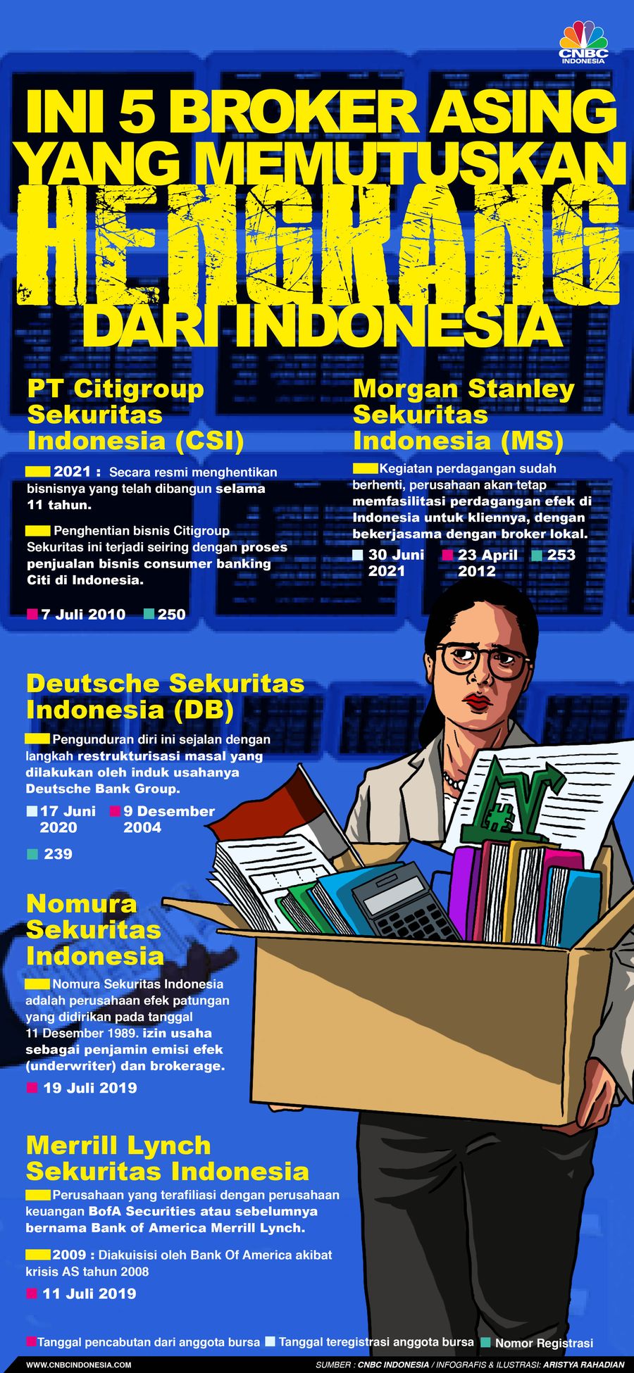 Infografis/Ini 5 Broker Asing yang memutuskan Hengkang dari RI/Aristya Rahadian