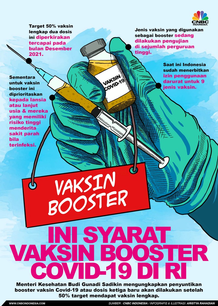 Infografis/Ini Syarat Vaksin Booster Covid-19 di RI/Aristya Rahadian