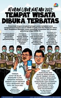 Mau Liburan Akhir Tahun, Simak Dulu Ketentuan Ini