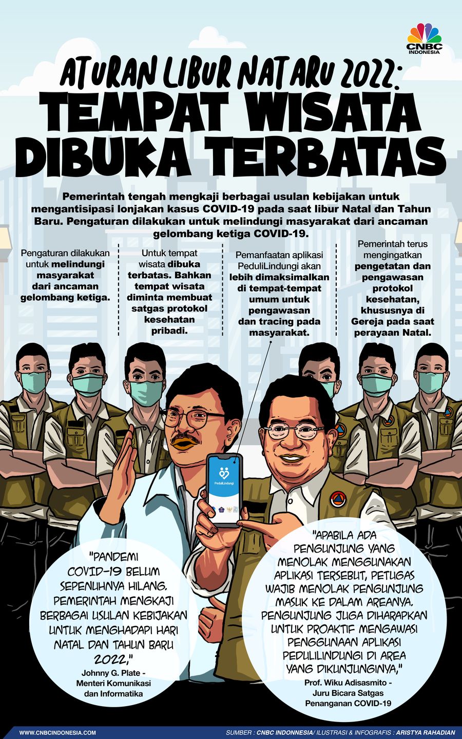 Infografis/ Aturan Libur Nataru 2022: Tempat Wisata Dibuka Terbatas/ Aristya rahadian