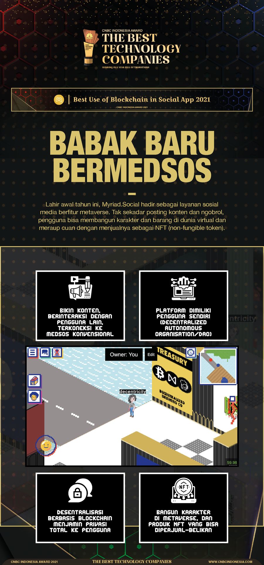 Infografis CNBC Indonesia Awards 2021, Babak Baru Bermedsos Infografis CNBC Indonesia Awards 2021, Babak Baru Bermedsos