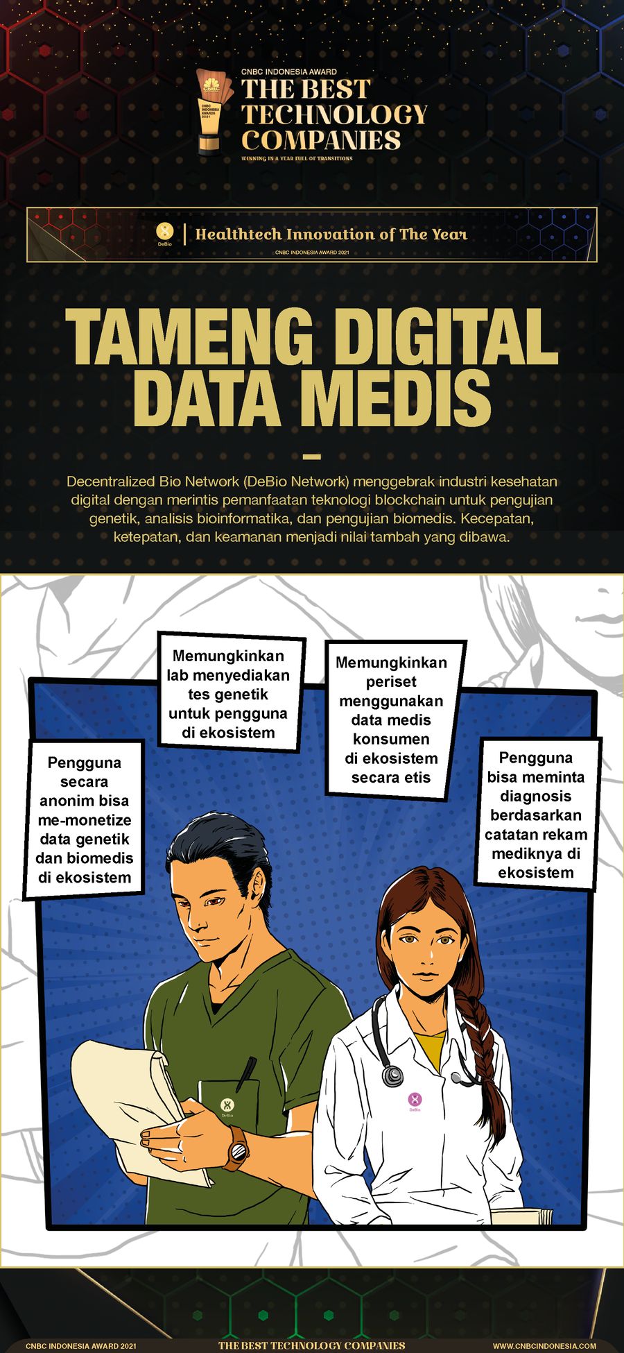Infografis CNBC Indonesia Awards 2021, Tameng Digital Data Medis