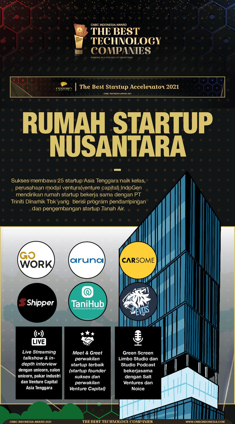 Infografis CNBC Indonesia Awards 2021, The Best Startup Accelerator