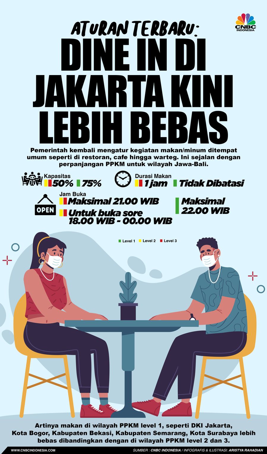 Infografis/ Aturan Terbaru: Dine In Di Jakarta Kini Lebih Bebas/Aristya rahadian