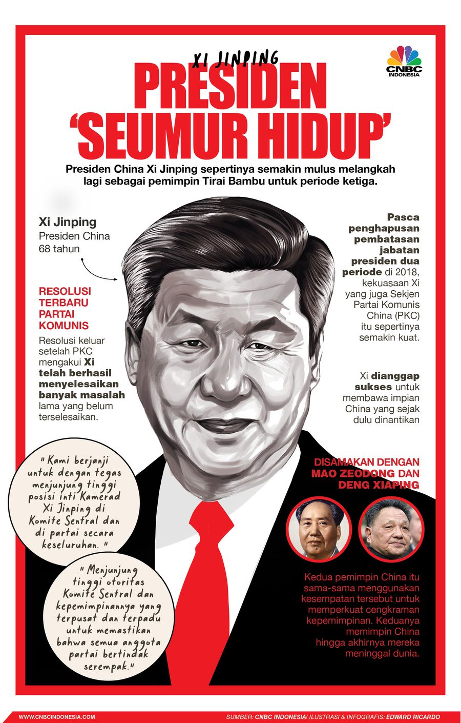 INFOGRAFIS, Ini Modal Xi Jinping Jadi Presiden 
