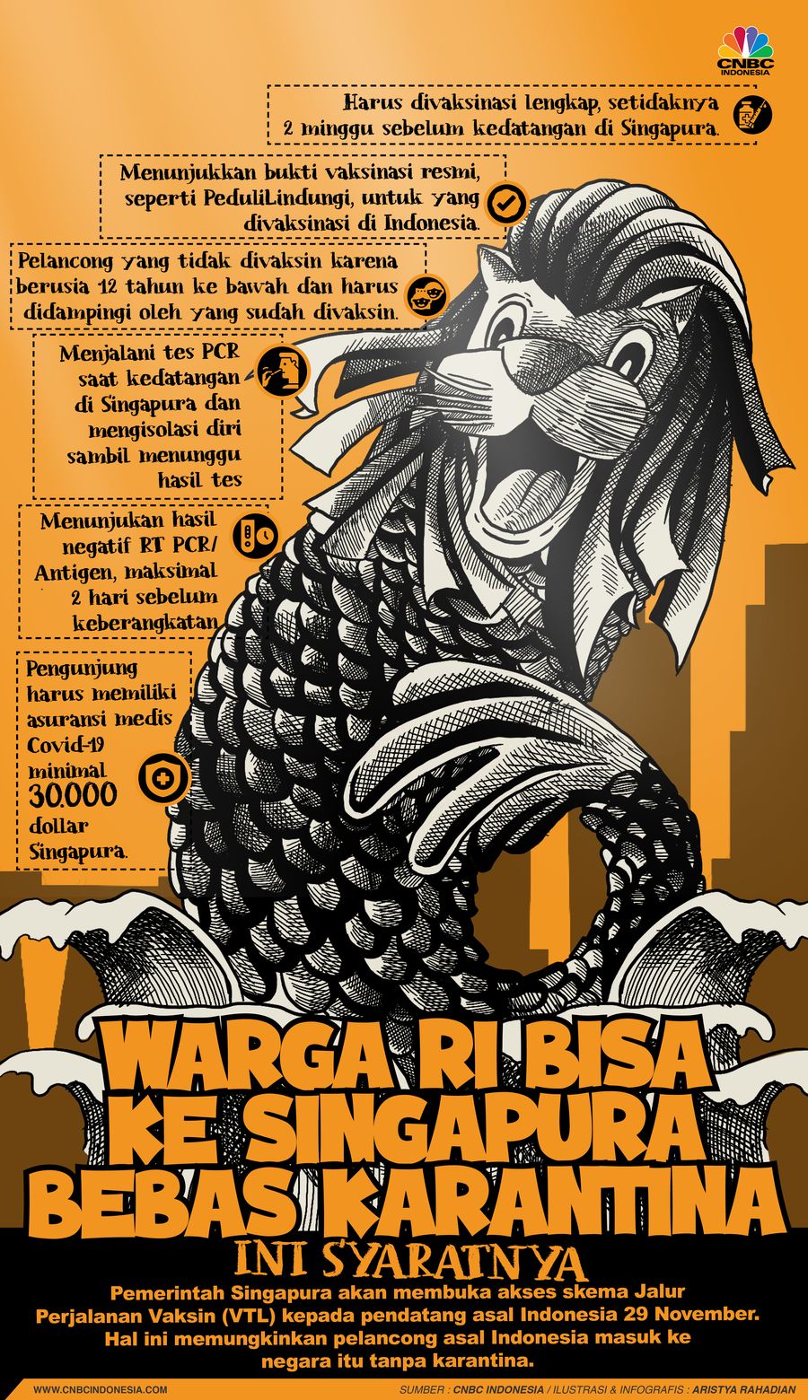 Infografis/Warga RI Bisa ke Singapura Bebas Karantina, Ini Syaratnya/Aristya Rahadian