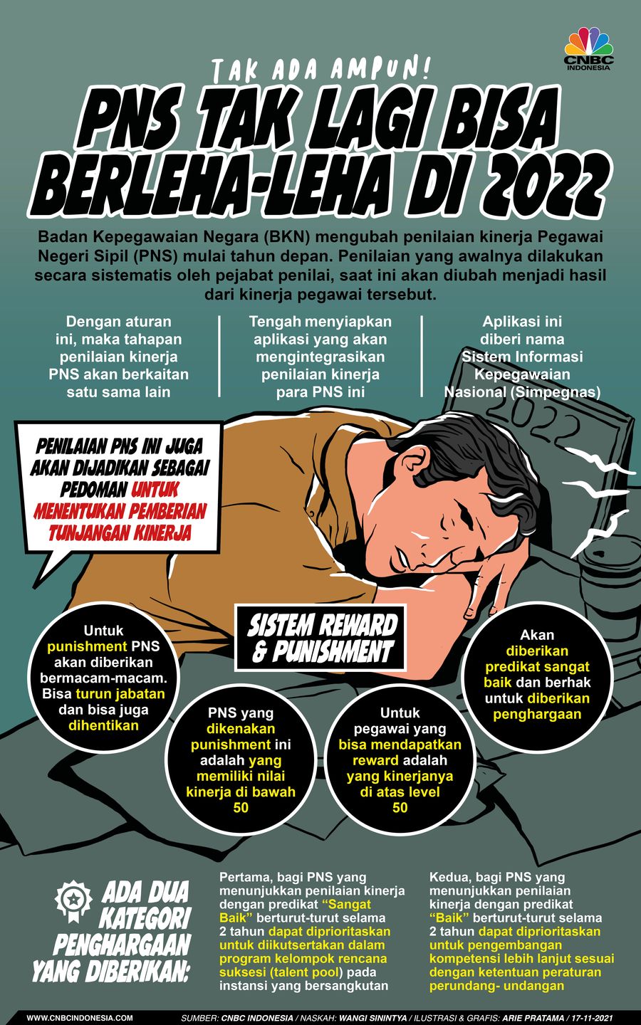 Infografis: Tak Ada Ampun! PNS Tak Lagi Bisa Berleha-leha di 2022