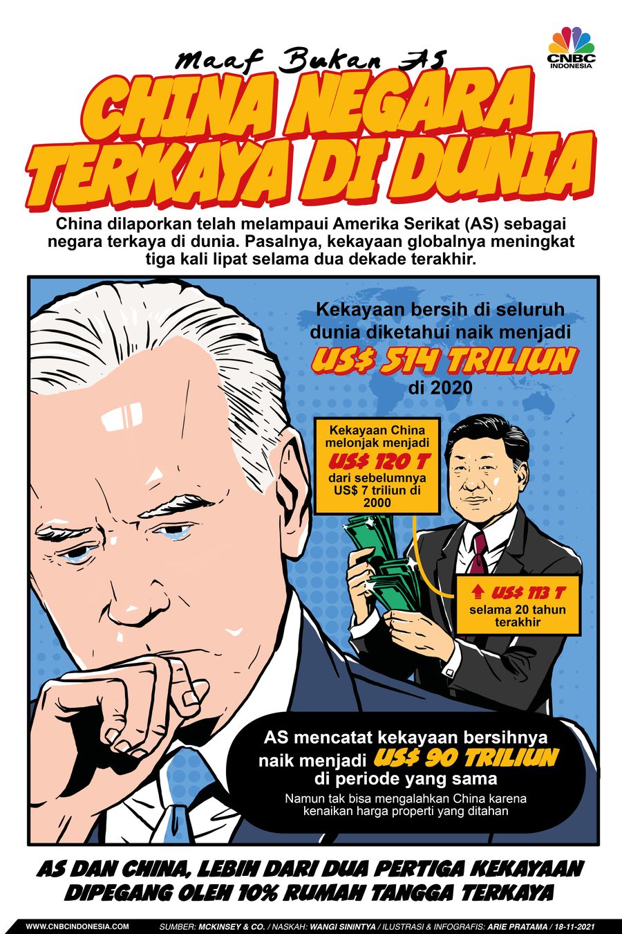 Infografis: Maaf Bukan AS, China Negara Terkaya di Dunia