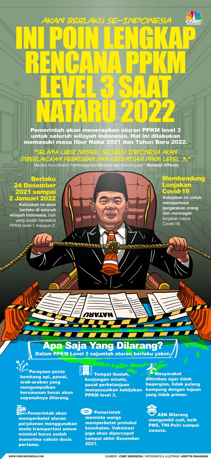 Infografis/Akan Berlaku Se-Indonesia, Ini Poin Lengkap Rencana PPKM Level 3 saat  nataru 2022/Aristya Rahadian