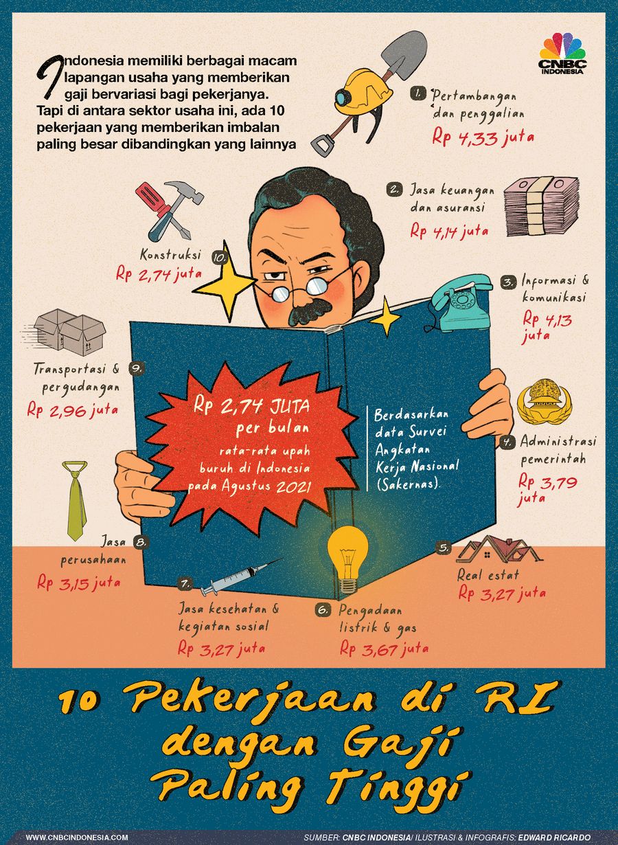INFOGRAFIS, 10 Pekerjaan di RI dengan Gaji Paling Tinggi